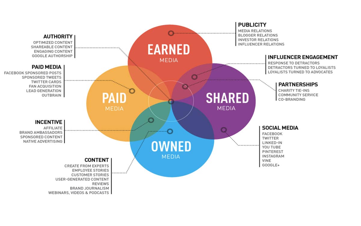 Integrated PESO Model